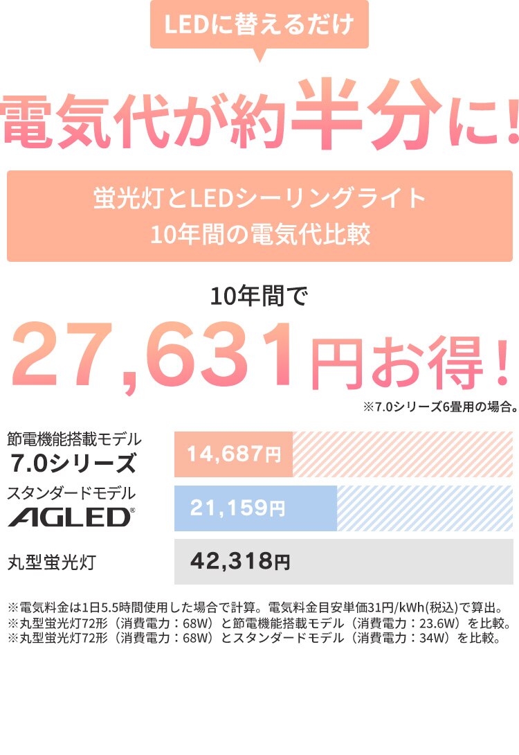【3個セット】 LED シーリングライト 6畳 調光 調色 工具・工事不要 リモコン付き 1年保証 ACL-6DLGR1