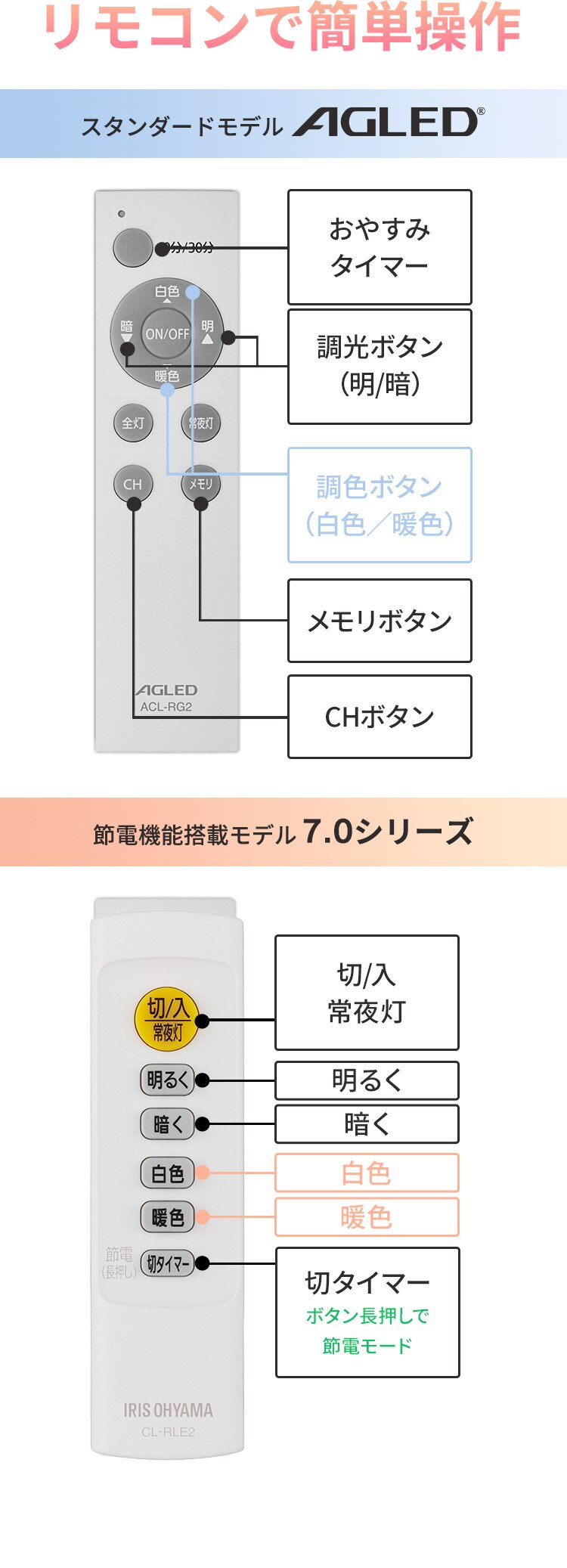 【3個セット】 LED シーリングライト 6畳 調光 調色 工具・工事不要 リモコン付き 1年保証 ACL-6DLGR9