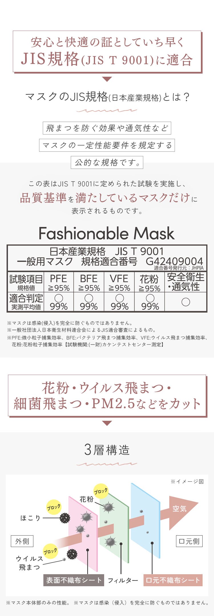 【10枚】FASHIONABLE MASK 立体 ふつうサイズ 10枚入 RN-FA10SUF ペールベージュ&times;ボルドー【代引き不可】3