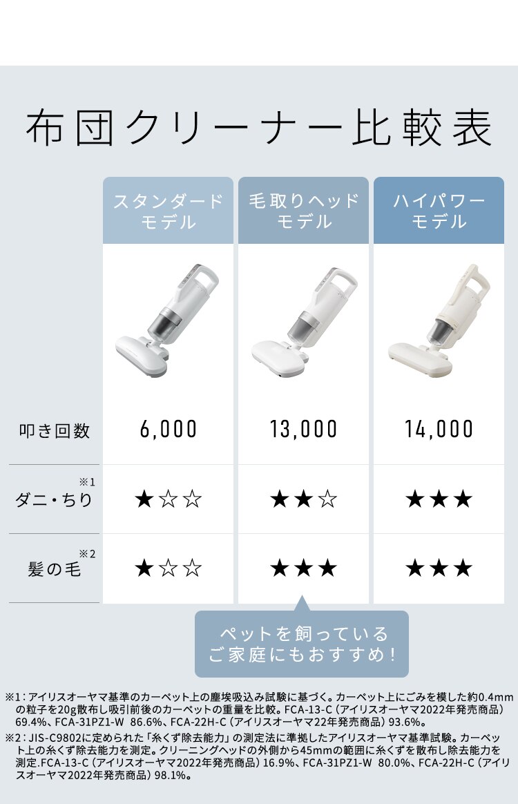 布団クリーナー ふとん掃除機 コード式 たたき毎分13000回 毛取りヘッド FCA-31PZ1-W ホワイト11