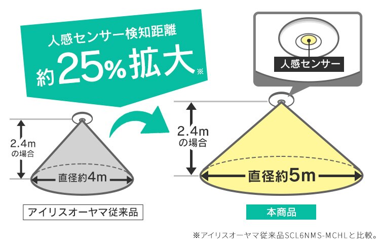 小型シーリング 2000lm 昼光色 人感有り SCL20D-MS-H5