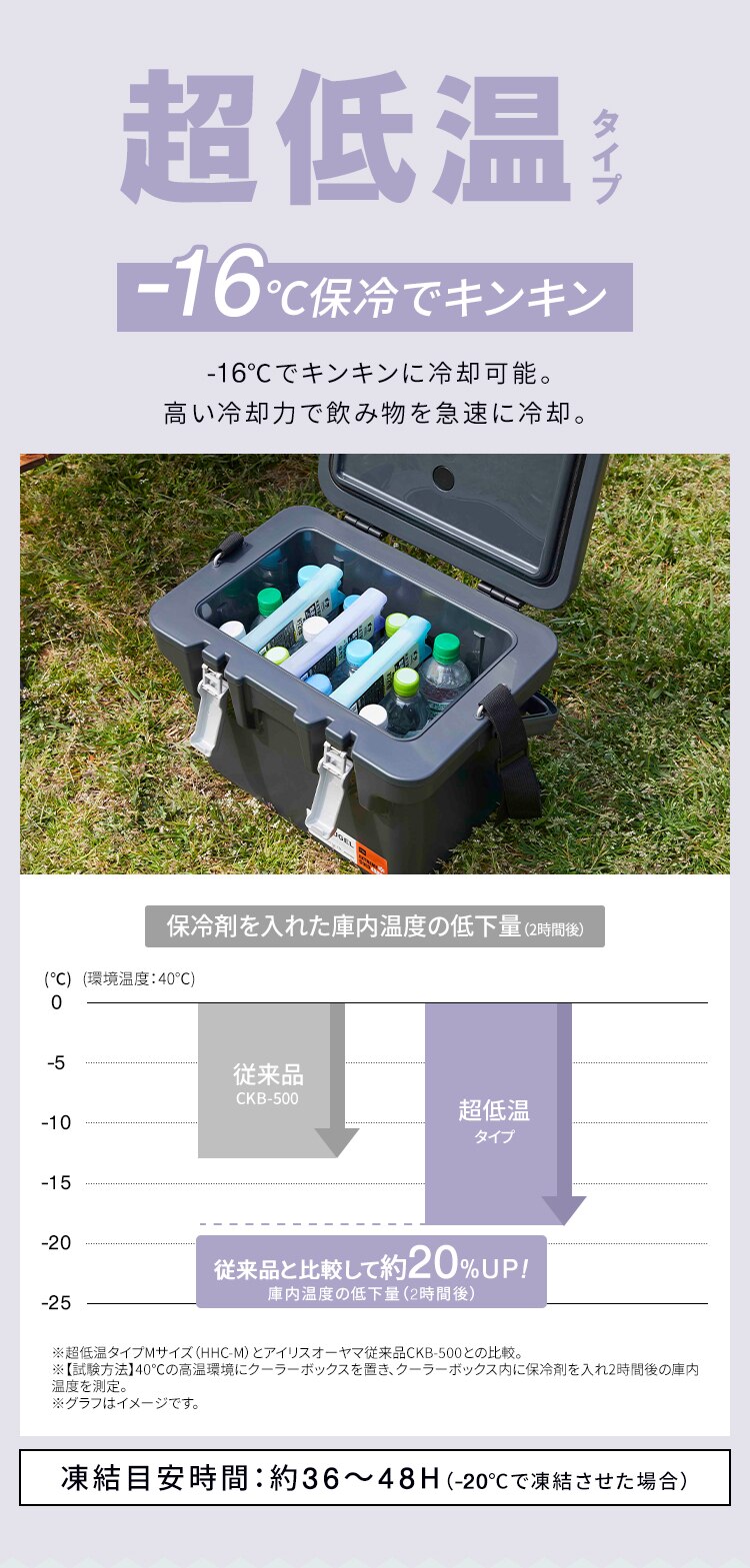 ★新発売★HUGEL 氷点下保冷剤超低温スティックタイプ 2個セット HHC-ST2