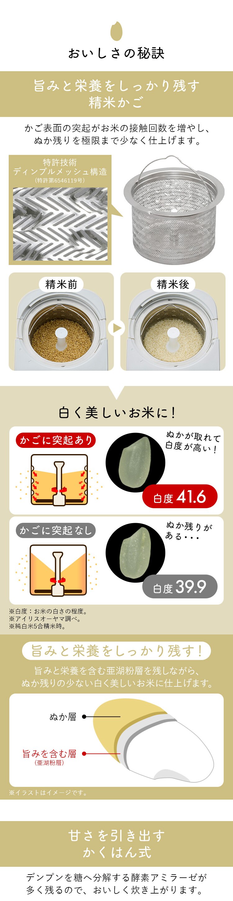 精米機 RCI-C5-C ホワイト1
