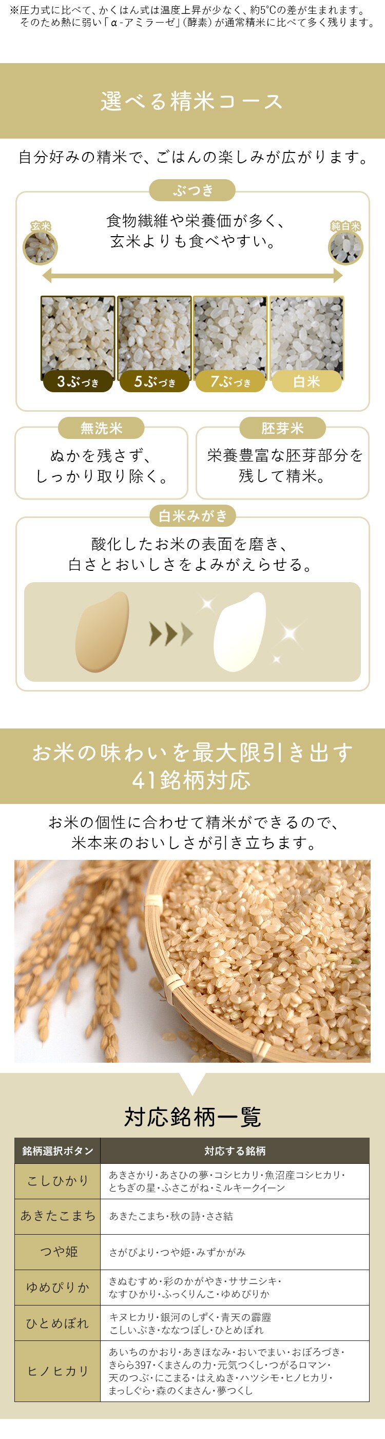精米機 RCI-C5-C ホワイト3