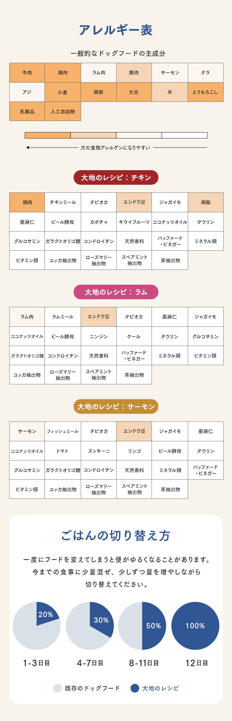 大地のレシピ 成犬用 DRD-S1K サーモン1kg5