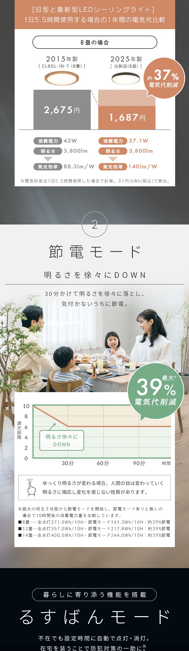 LEDシーリングライト 超節電タイプ 8畳 調光調色 ウッドフレーム CEA8DL-7.0WFU ナチュラル【前払い不可】【代引き不可】【同梱不可】2