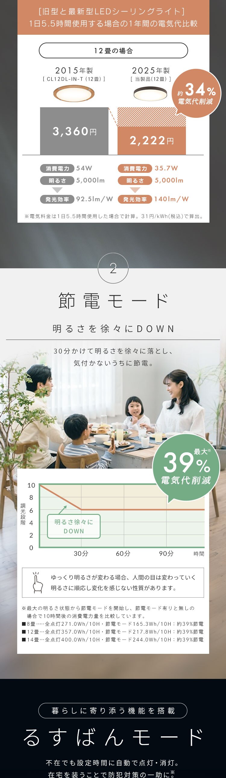 LEDシーリングライト 超節電タイプ 12畳 調光調色 ウッドフレーム CEA12DL-7.0WFM ウォールナット【前払い不可】【代引き不可】【同梱不可】2