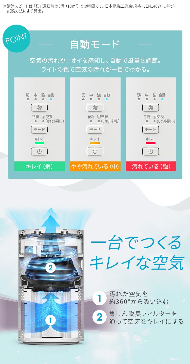 空気清浄機 20畳 KAP-S401-W ホワイト [B] 4