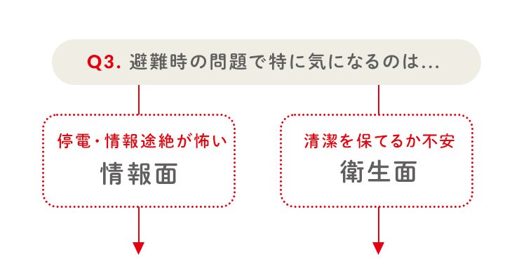 ★テレビ放映されました★防災リュック３日間避難２人用 BMT-2 ブラック 【前払い不可】【代引き不可】【同梱不可】13