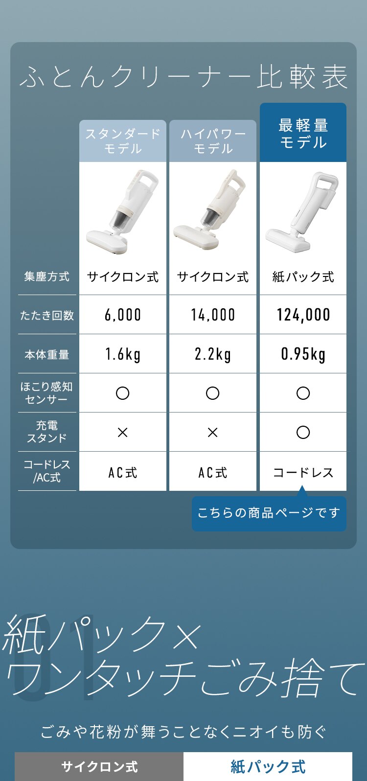 軽量紙パック布団クリーナー FBD-41-W ホワイト2