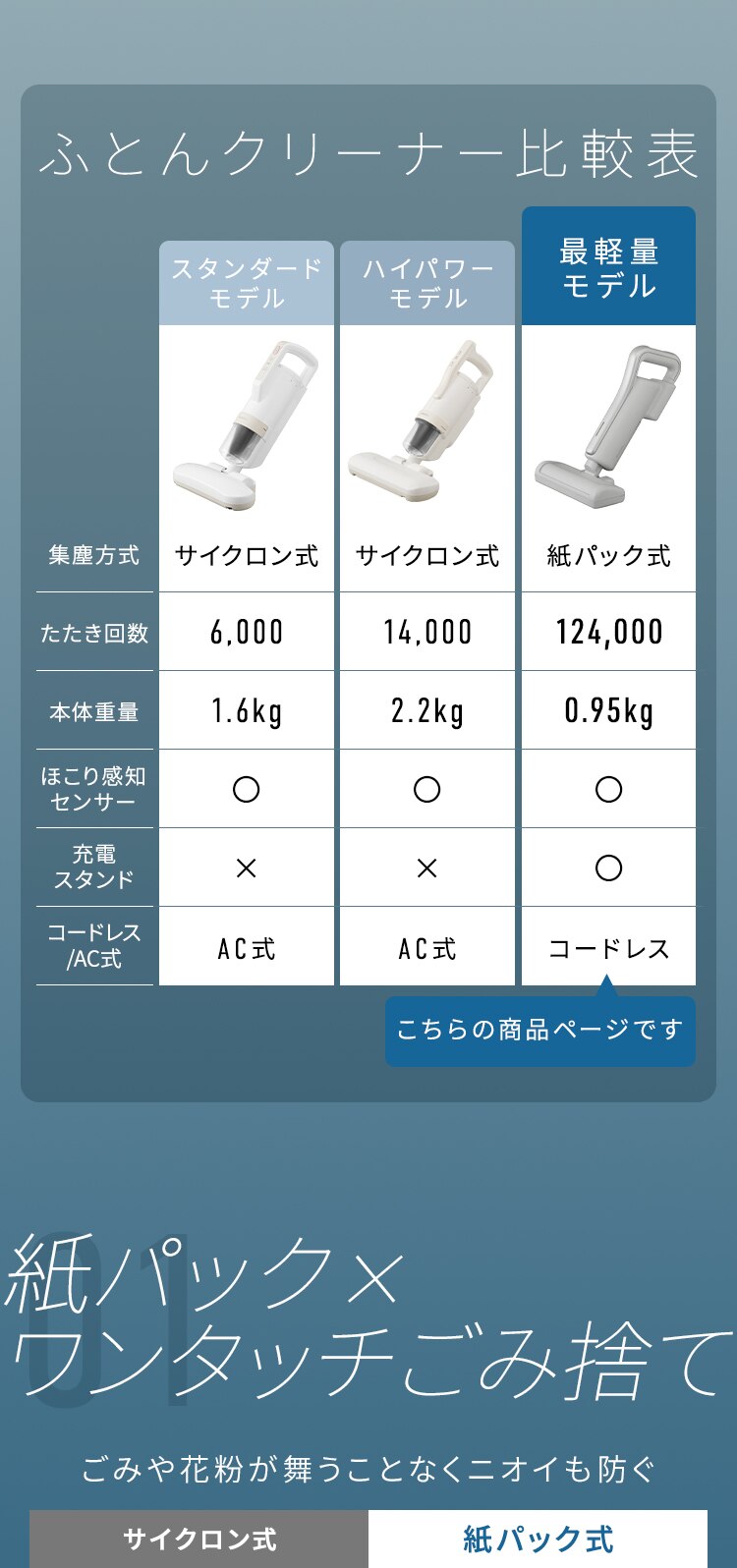 軽量紙パック布団クリーナー FBD-D1-NH グレー2
