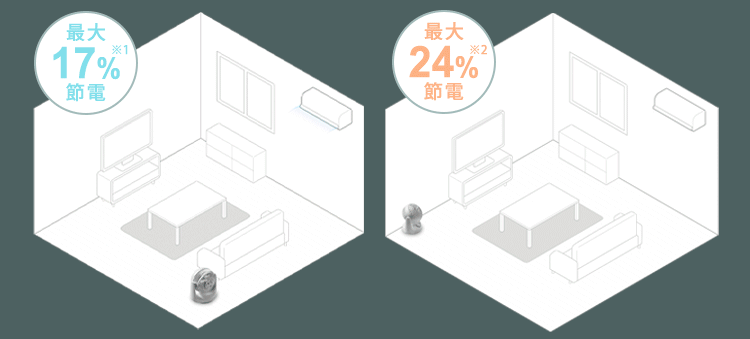 マカロン型サーキュレーター メカ式KCF-MKM151EC-W2