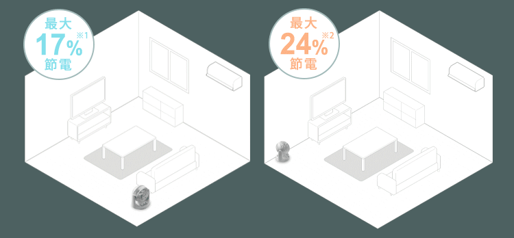 マカロン型サーキュレーター マイコン式PCF-MKC15EC ホワイト4