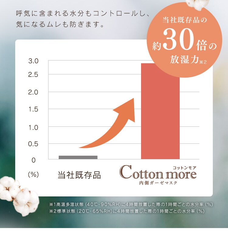 【90枚】 Cotton more マスク 内側ガーゼ 小さめサイズ 30枚入&times;35
