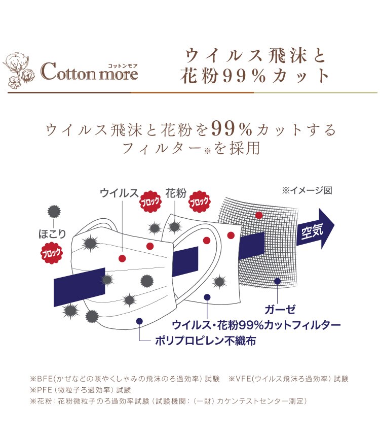 【90枚】 Cotton more マスク 内側ガーゼ 小さめサイズ 30枚入&times;37