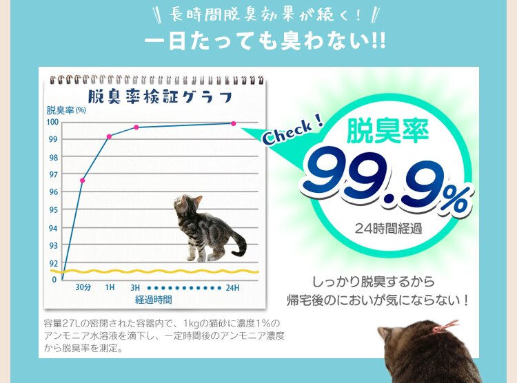 上から猫トイレ システムタイプ PUNT-530S15