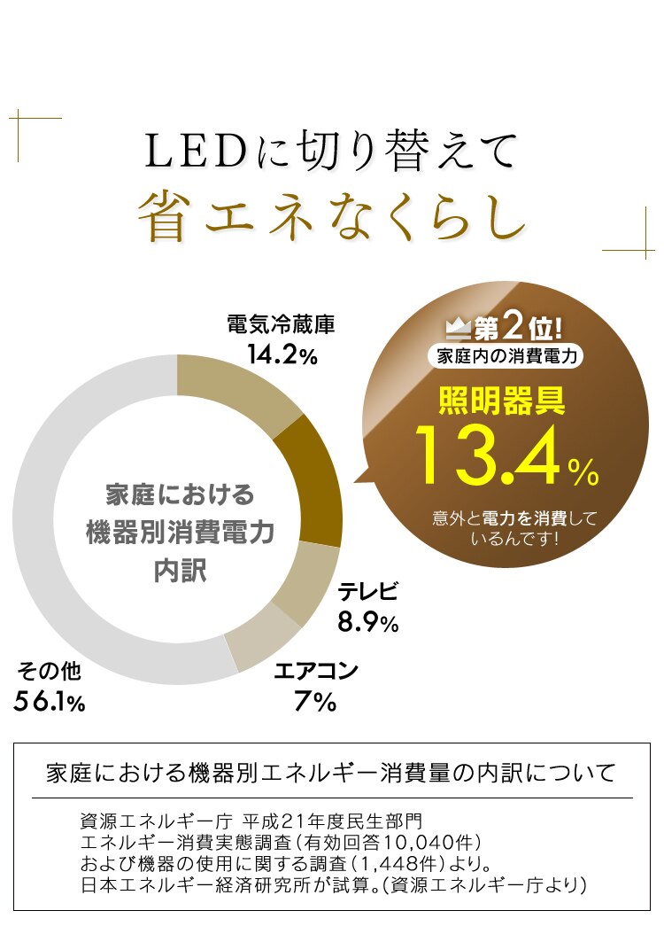 【2個セット】 LED シーリングライト 8畳 調光 調色 工具・工事不要 リモコン付き 5年保証 CL8DL-5.1JM9