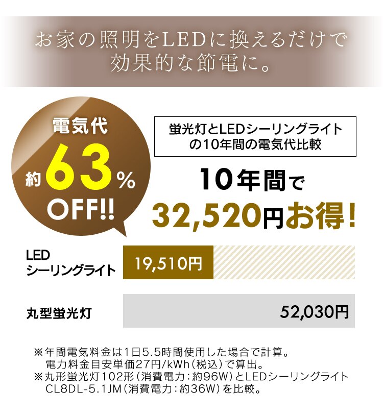 【2個セット】 LED シーリングライト 8畳 調光 調色 工具・工事不要 リモコン付き 5年保証 CL8DL-5.1JM10