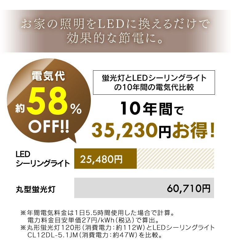 LED シーリングライト 12畳 調光 調色 工具・工事不要 リモコン付き 5年保証 CL12DL-5.1JM10