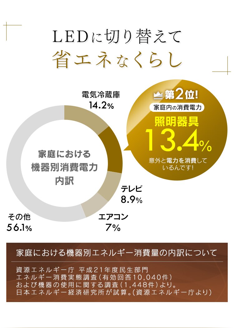 洋風LEDペンダントライト メタルサーキットシリーズ 浅型 6畳 PLM6D-YA4