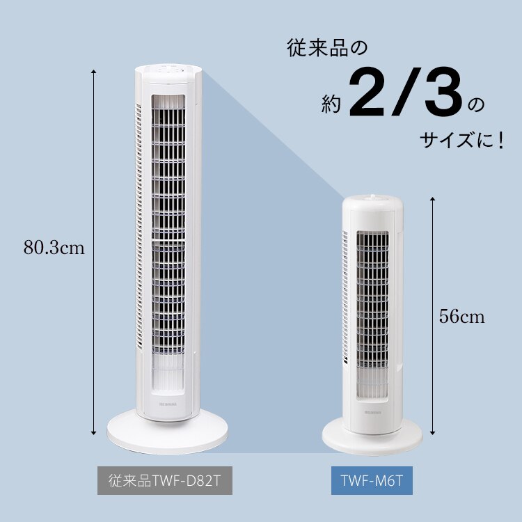 従来品の2/3のサイズ