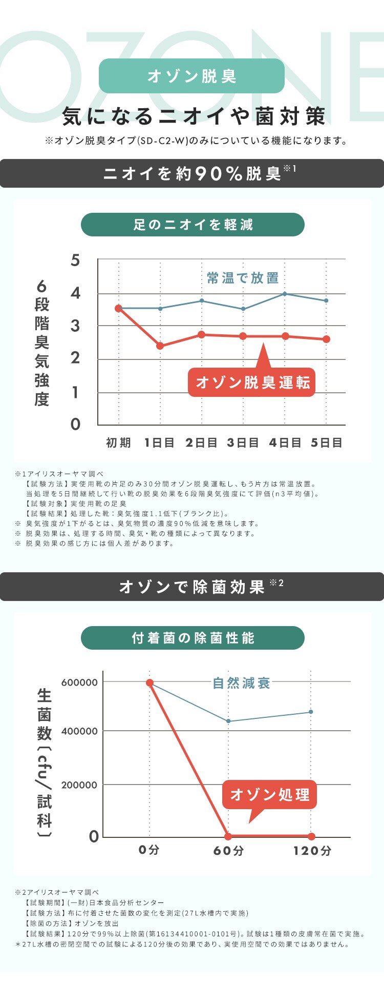 【オゾン脱臭】 カラリエ くつ乾燥機 2足同時乾燥 低騒音 タイマー付 SD-C2-W ホワイト1