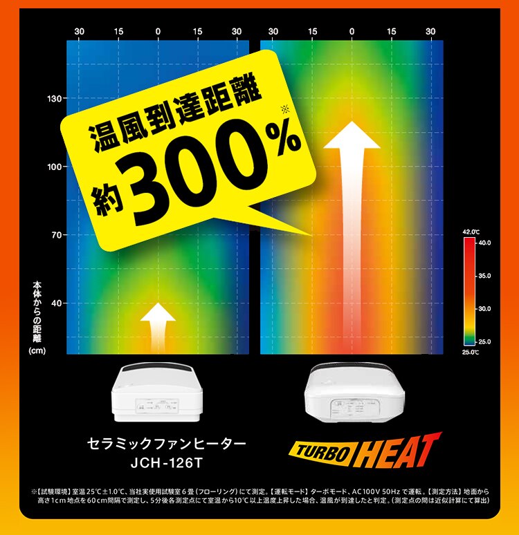 セラミックヒーター 人感センサー JCHM-12TD4-DTM 風量3段階 大風量 濃木目3