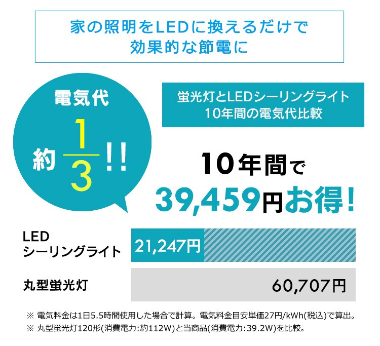 【2個セット】 LED シーリングライト 12畳 調光 調色 音声操作 工具・工事不要 リモコン付き 5年保証 CL12DL-6.1CFUV20