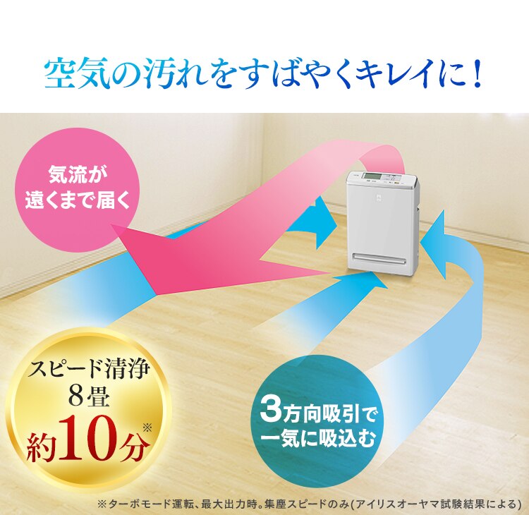 空気の汚れをすばやく
キレイに!