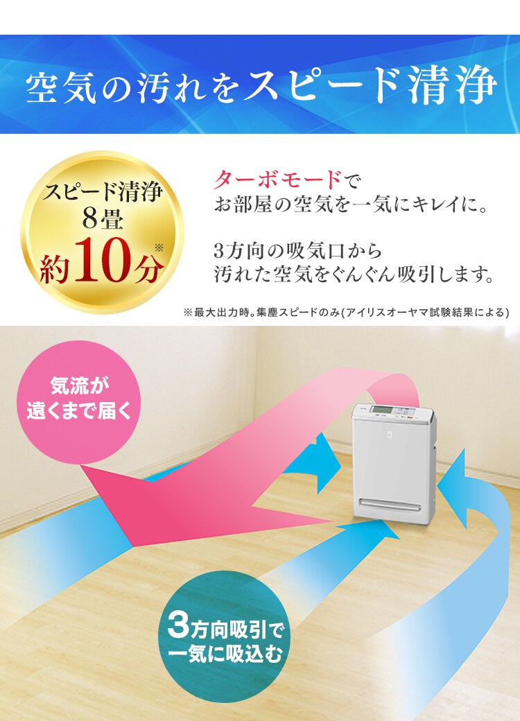 空気の汚れをスピード清浄