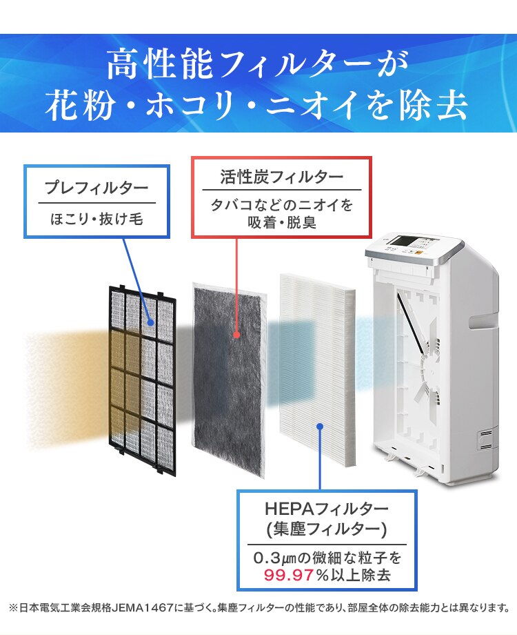 高性能フィルターが花粉・ホコリ・ニオイ除去