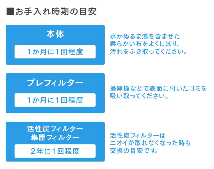 お手入れ時期の目安
