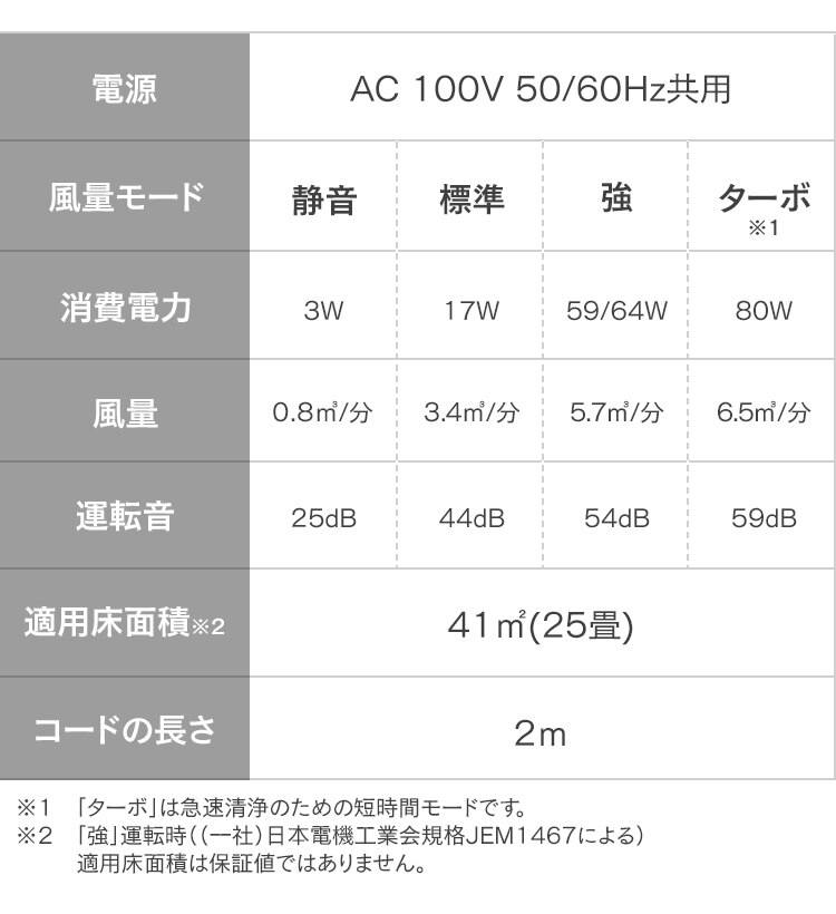 空気清浄機 25畳 ほこりセンサー モニター MSAP-DC10029