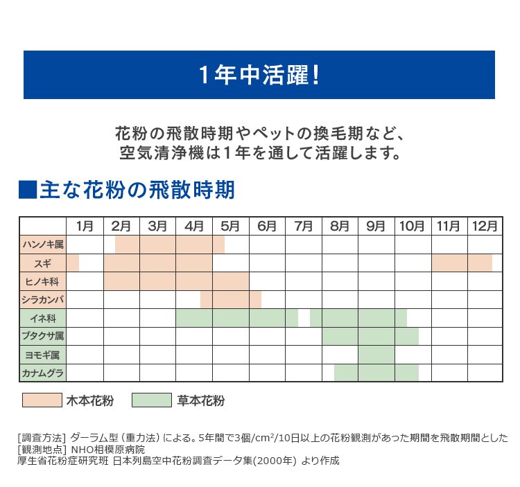 空気清浄機 25畳 ほこりセンサー 自動運転モード マイナスイオン お手入れ簡単 RMDK-50 ブラウン22