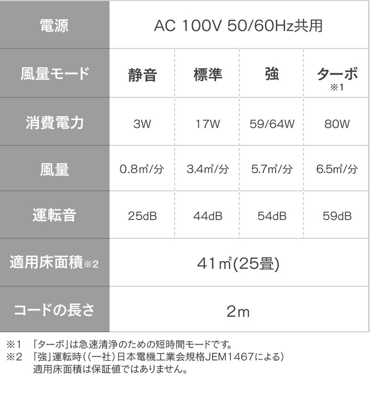 空気清浄機 25畳 ほこりセンサー 自動運転モード マイナスイオン お手入れ簡単 RMDK-50 ブラウン31