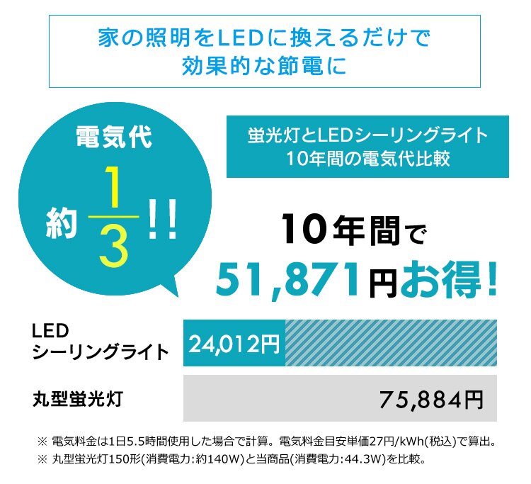 LED シーリングライト 14畳 調光 調色 音声操作 工具・工事不要 リモコン付き 5年保証 CL14DL-5.11CFV20