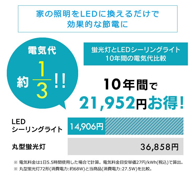 LED シーリングライト 6畳 調光 調色 音声操作 工具・工事不要 リモコン付き 5年保証 CL6DL-5.11WFV-U21