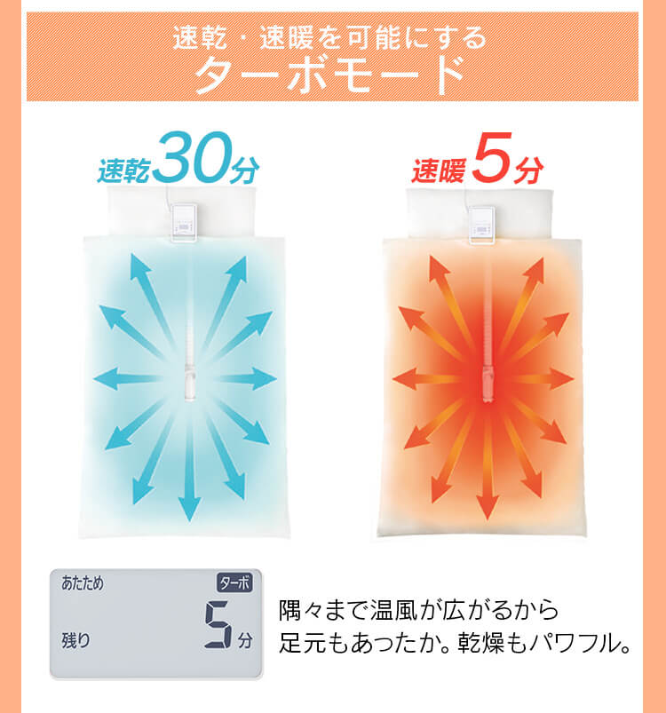 ふとん乾燥機 ハイパワー シングルノズル FK-H113