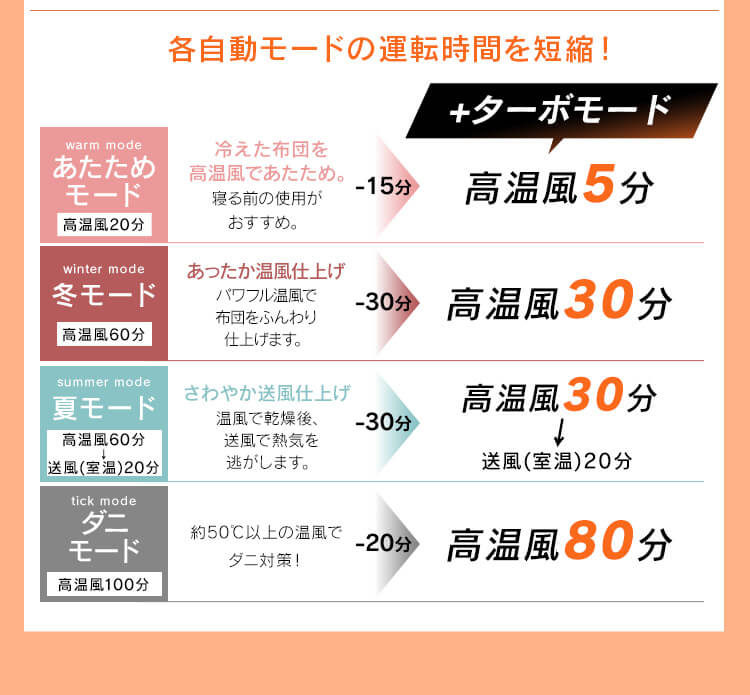 ふとん乾燥機 ハイパワー シングルノズル FK-H114
