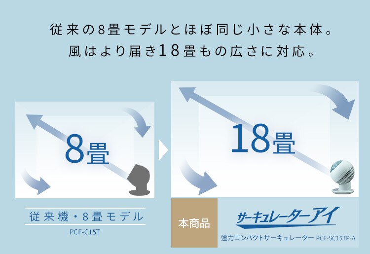 サーキュレーターアイ 18畳 上下左右首振り PCF-SC15TP-A ブルー11