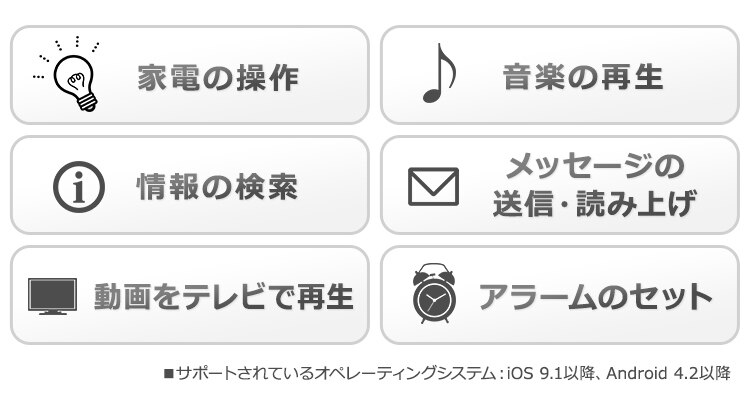 LED電球 E26 広配光 60形相当 調光 AIスピーカー LDA9L-G/D-86AITG+Google Nest Mini3
