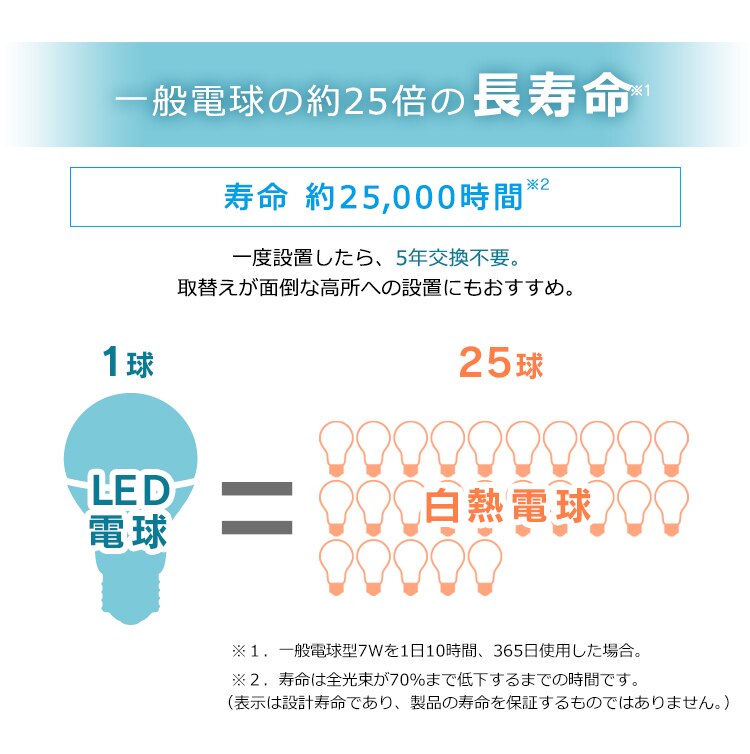 LED電球 E26 広配光 60形相当 冷暖調色 AIスピーカー LDA9D/L-G/D-86AITG+Google Nest Mini12
