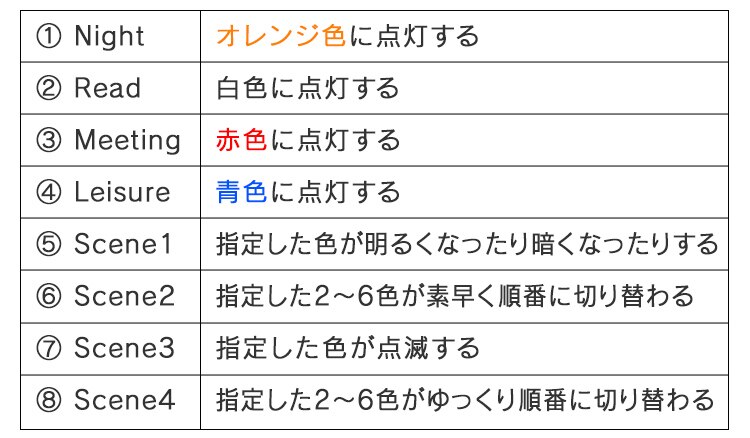 LED電球 E26 広配光 60形相当 RGBW調色 AIスピーカー LDA10F-G/D-86AITG+Google Nest Mini13