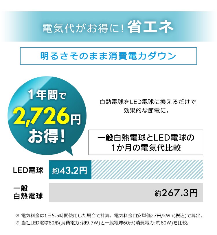 LED電球 E26 広配光 60形相当 RGBW調色 AIスピーカー LDA10F-G/D-86AITG+Google Nest Mini16