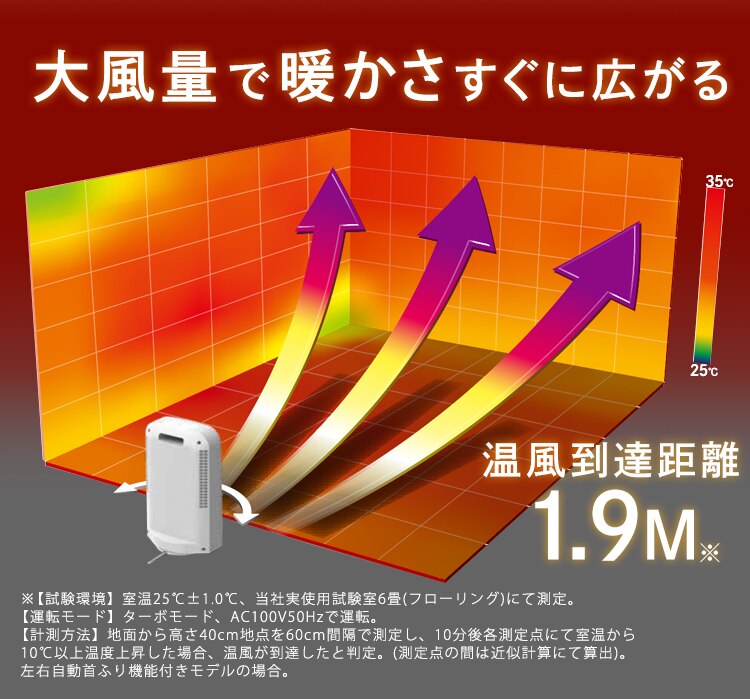 セラミックヒーター 大風量 コンパクト 首振り PCH-SW12B-H グレー3