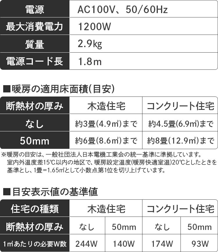 セラミックヒーター 大風量 コンパクト 首振り PCH-SW12B-H グレー24
