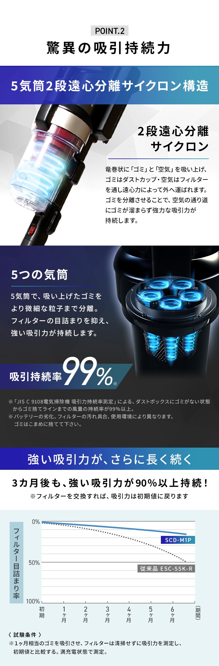 【アタッチメント5点セット】掃除機 コードレス サイクロン 自走式 モップ付 専用スタンド付 ブラック3