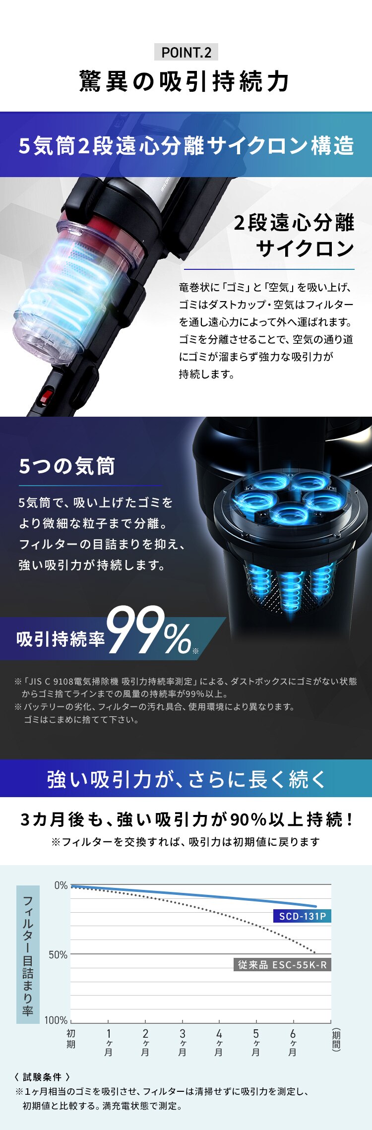 【アタッチメント5点セット】掃除機 コードレス サイクロン 自走式 モップ付 SCD-131P+MTS31 シルバー3