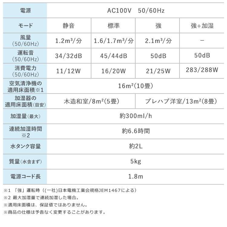 空気清浄機 10畳 加湿空気清浄機 8畳 スチーム式 風量3段階 加湿モード3段階 マイナスイオン RHF-253-W ホワイト22