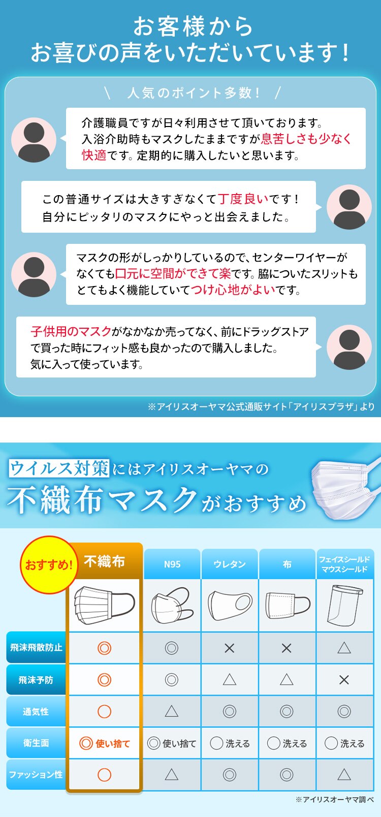 【90枚】 DISPOSABLE マスク 学童サイズ 30枚入&times;31